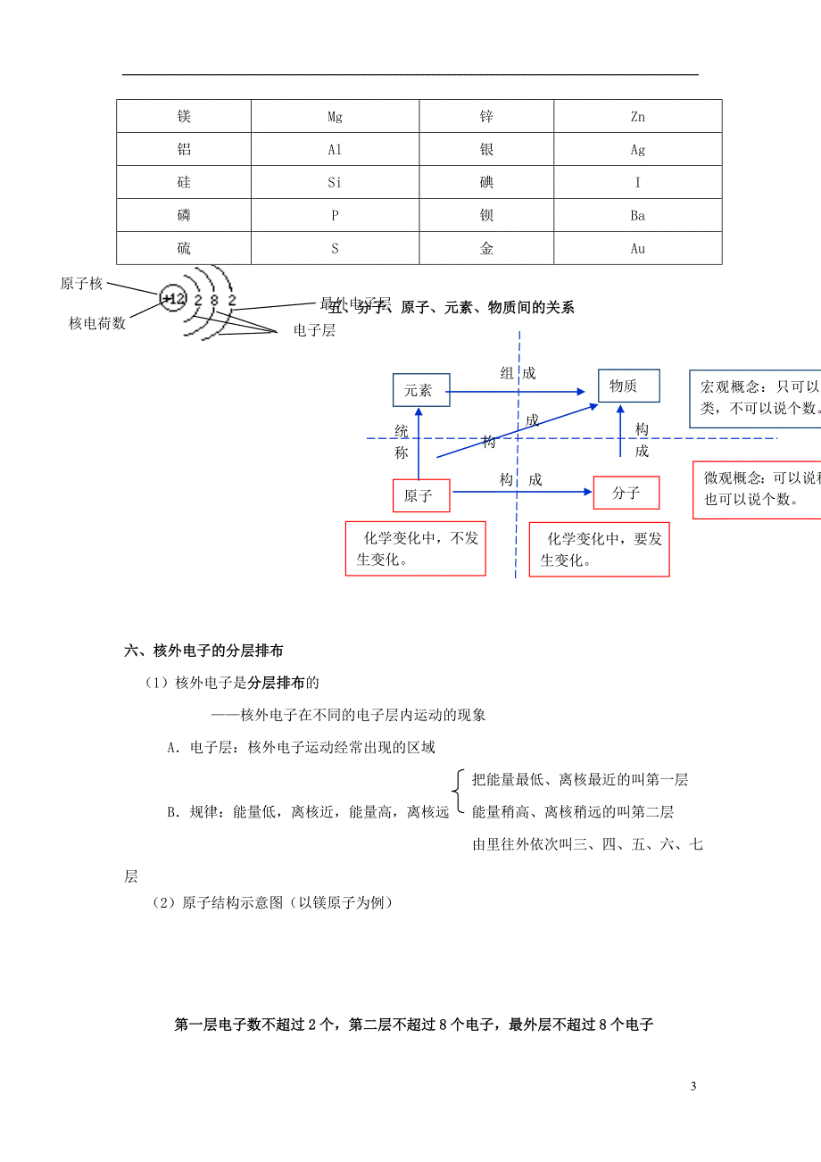 北京市和平北路学校中考化学第四单元物质构成的奥秘知识点总结_第3页