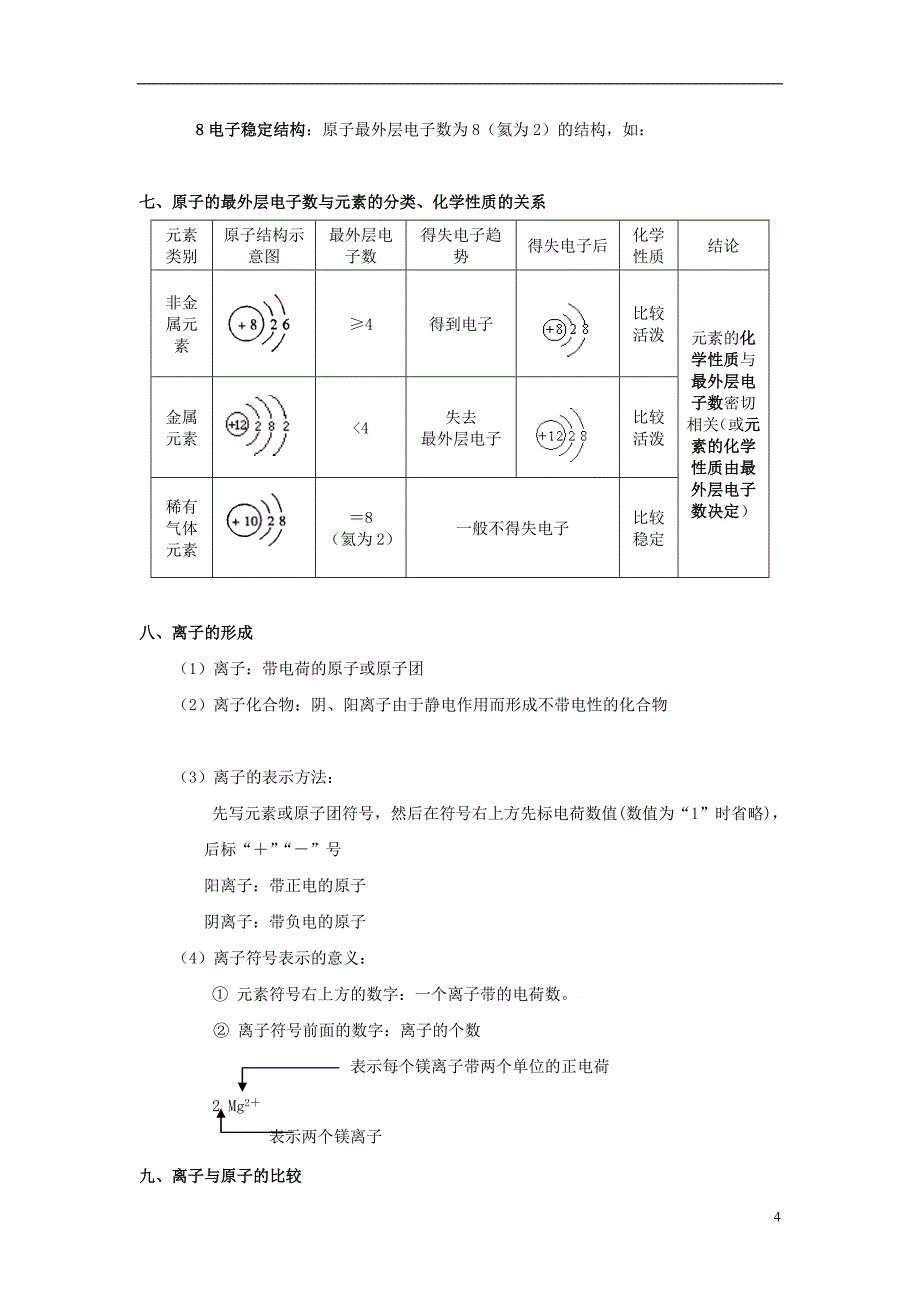 北京市和平北路学校中考化学第四单元物质构成的奥秘知识点总结_第4页