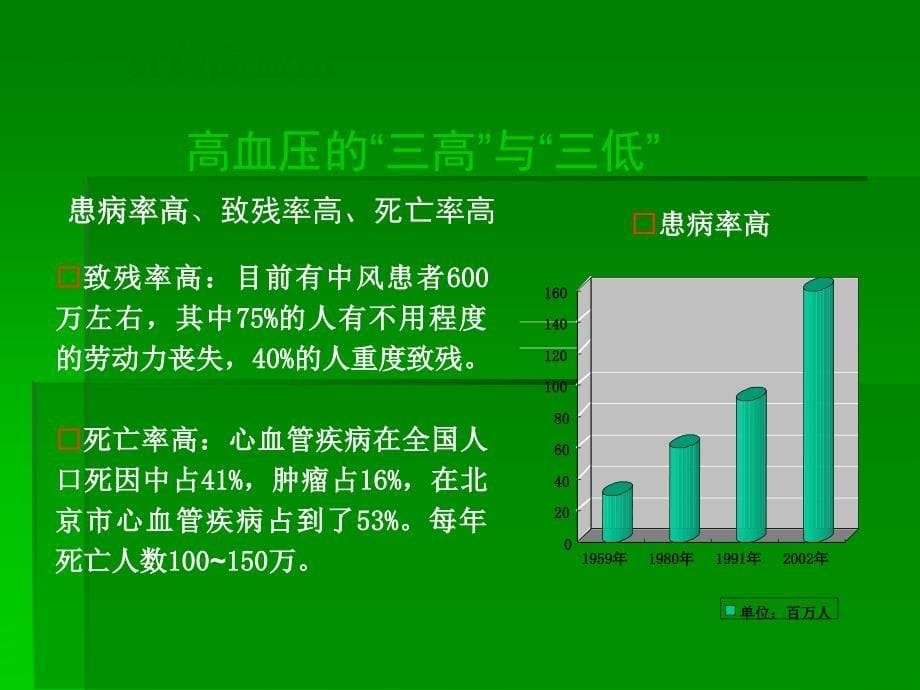 高血压中医健康教育PPT012_第5页