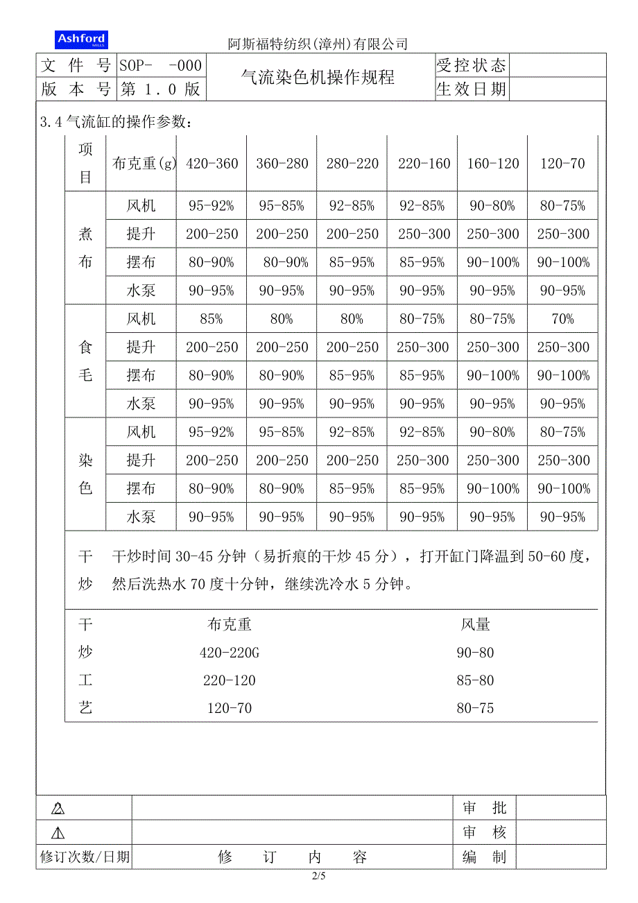 纺织公司气流染机操作规程_第2页