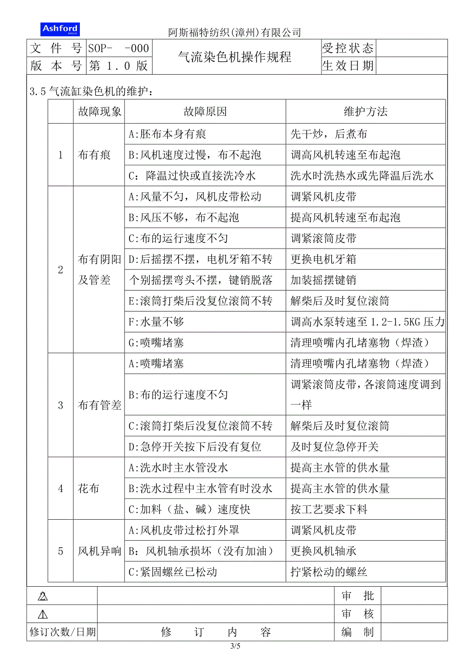 纺织公司气流染机操作规程_第3页