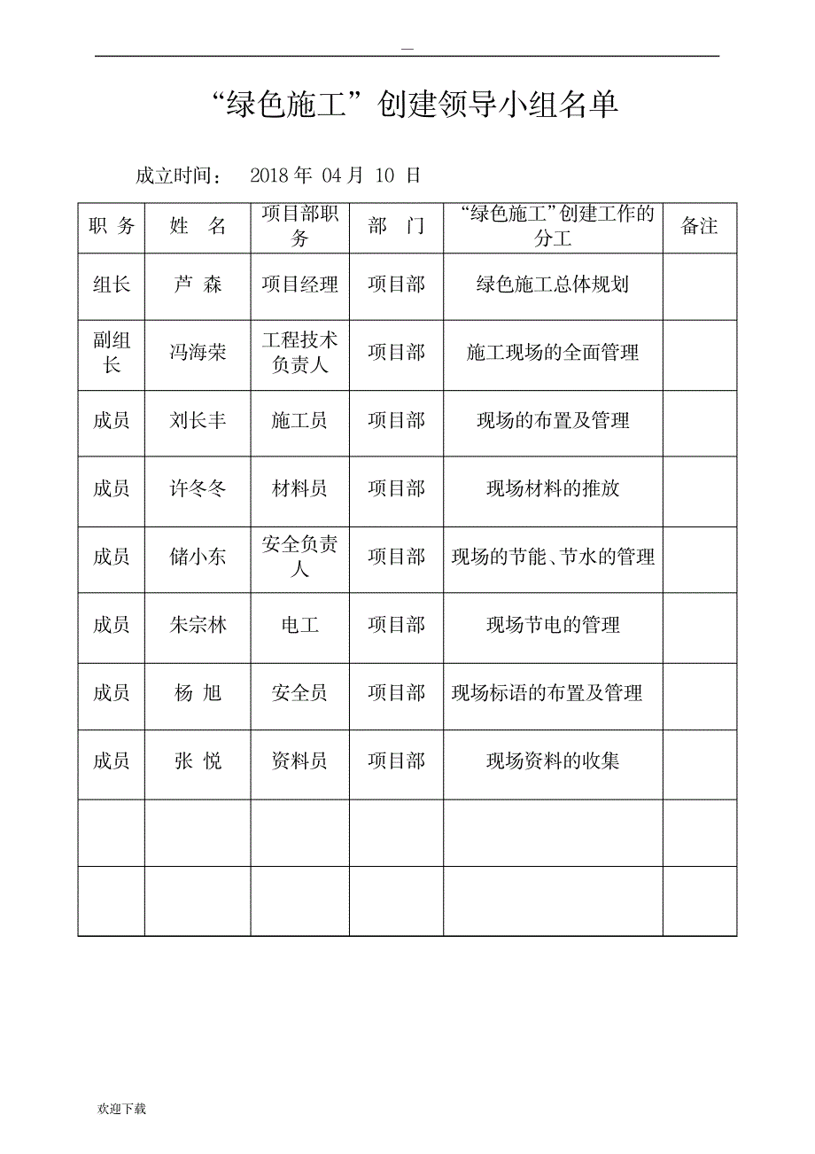 绿色施工管理体系目标管理_人力资源-绩效管理_第1页