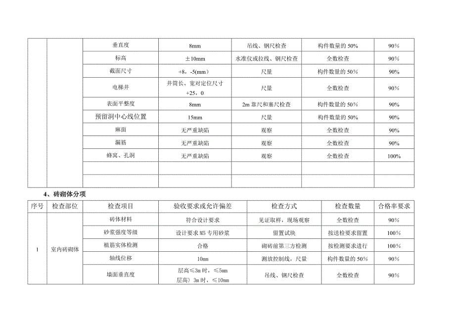 工程项目质量检查计划_第5页