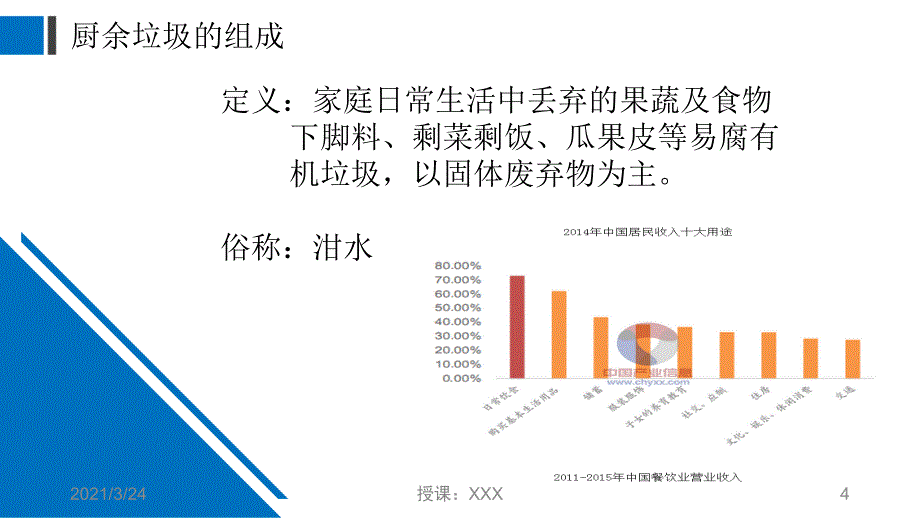 厨余垃圾的资源化PPT课件_第4页