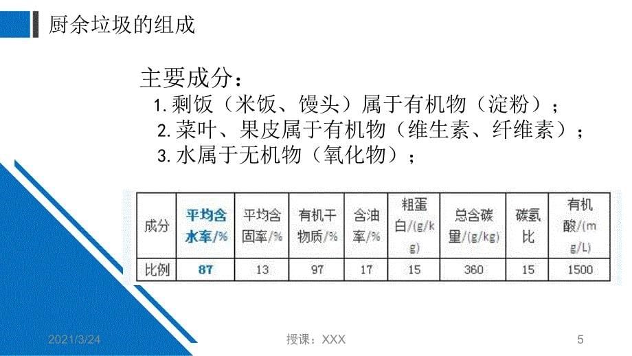 厨余垃圾的资源化PPT课件_第5页