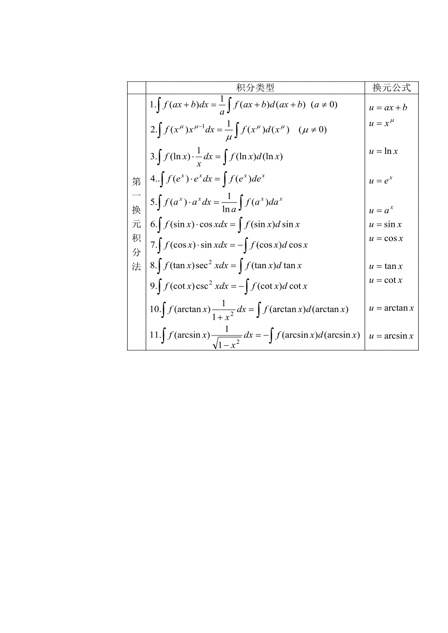 基本积分表_第3页