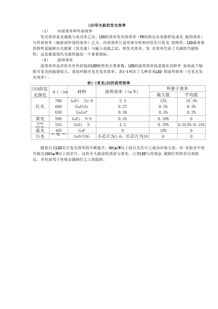 LED导光板的发光效率_第1页