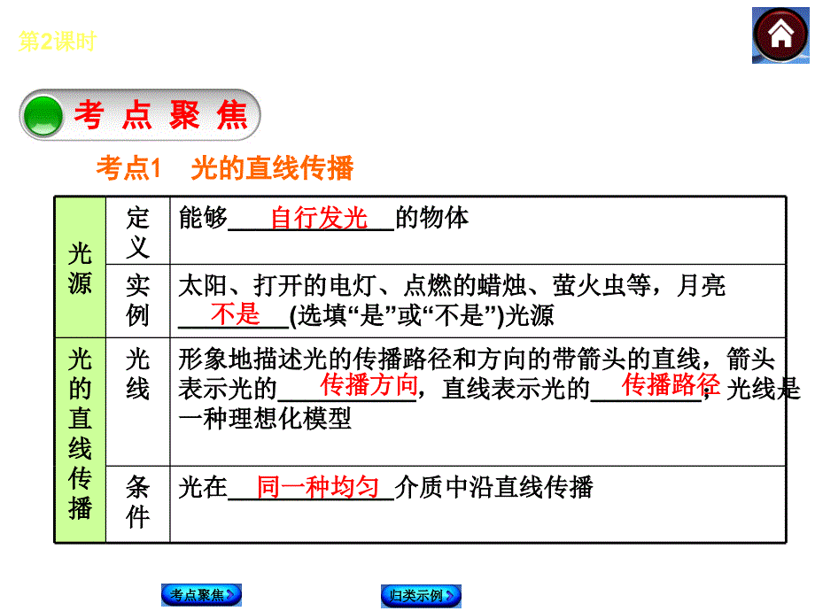 第2课时光的传播光的反射平面镜成像_第2页