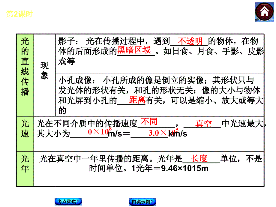 第2课时光的传播光的反射平面镜成像_第3页