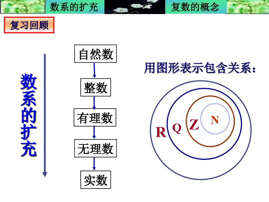 311数系的扩充与复数的概念_第2页