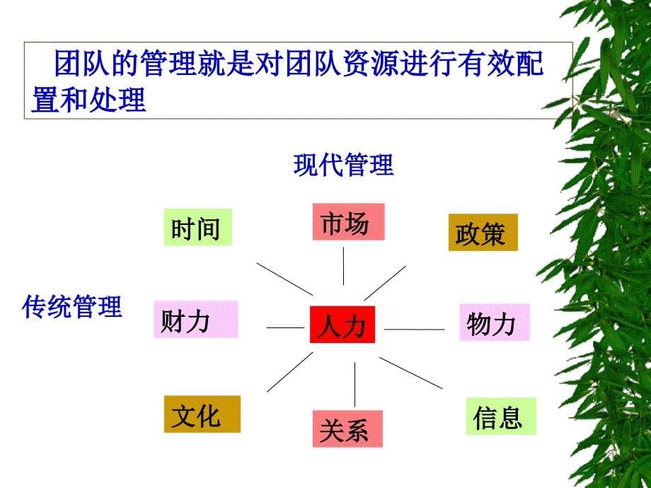 领先leading团队文化软管理_第5页