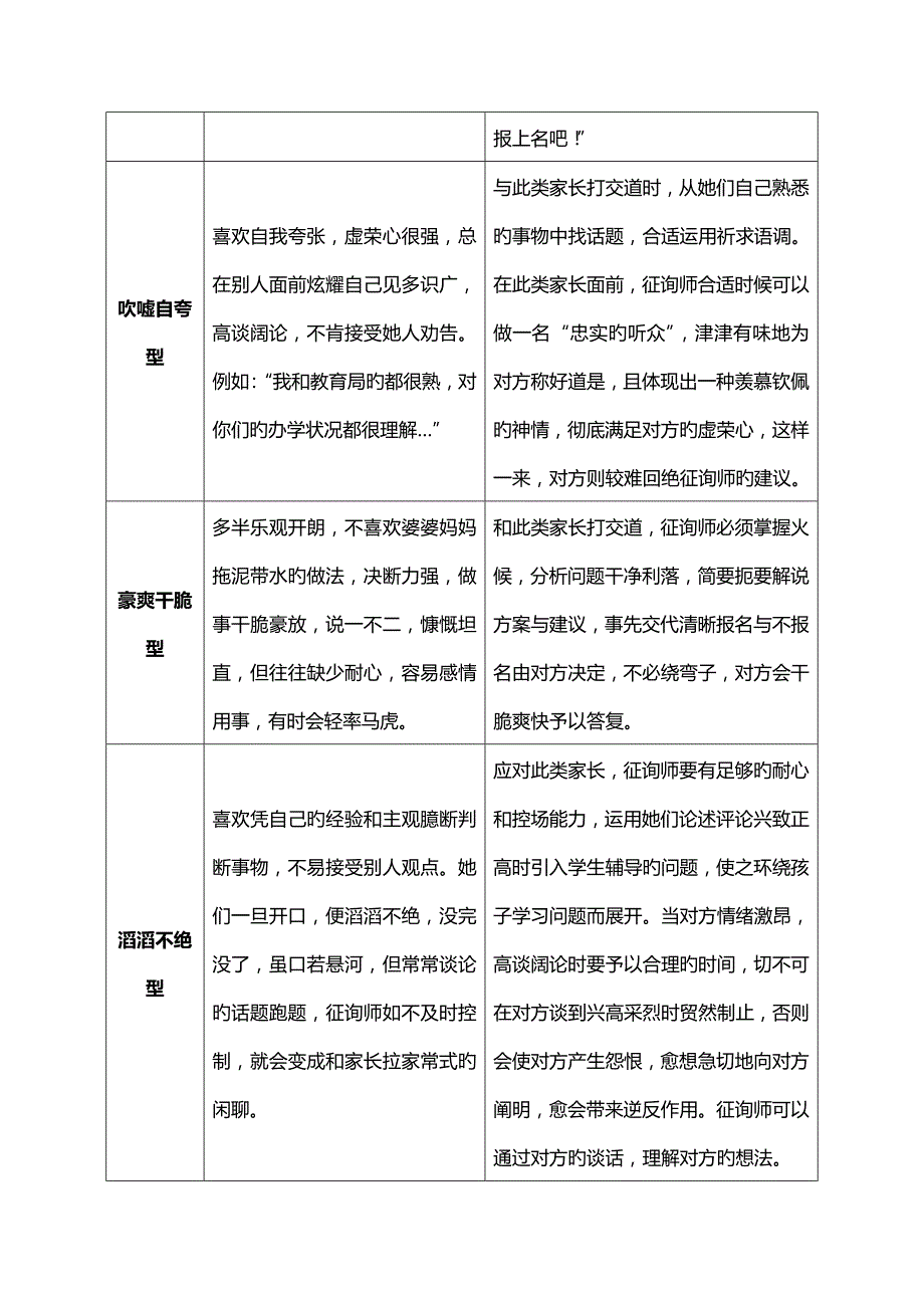 辅导机构家长类型分析及应对综合措施_第2页