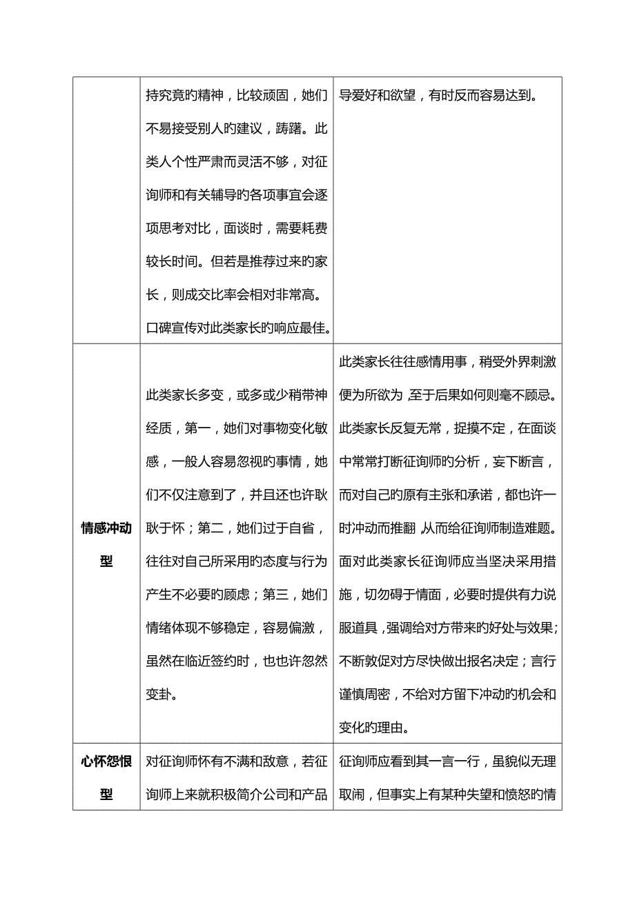 辅导机构家长类型分析及应对综合措施_第5页