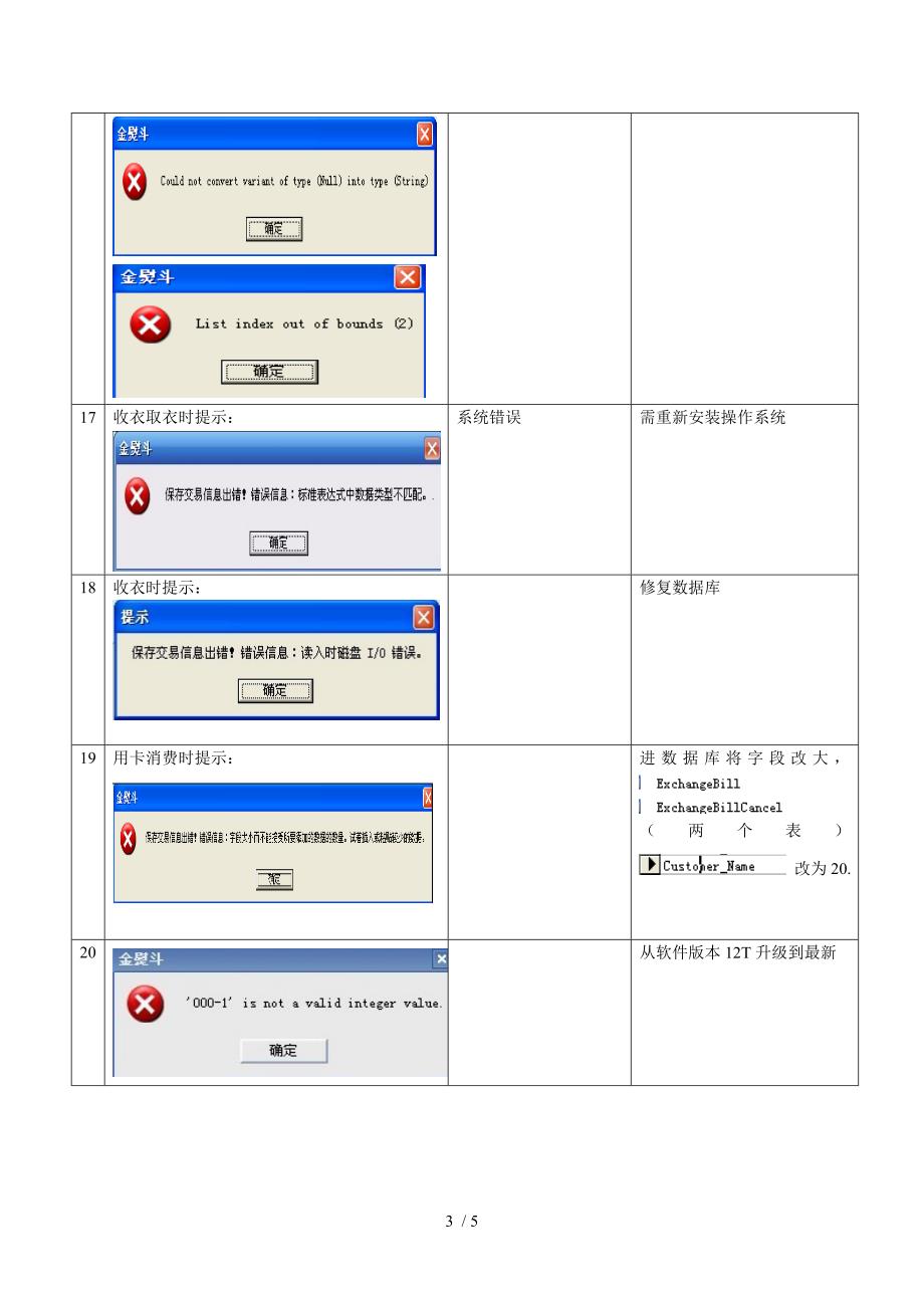 金熨斗常见问题集参考_第3页