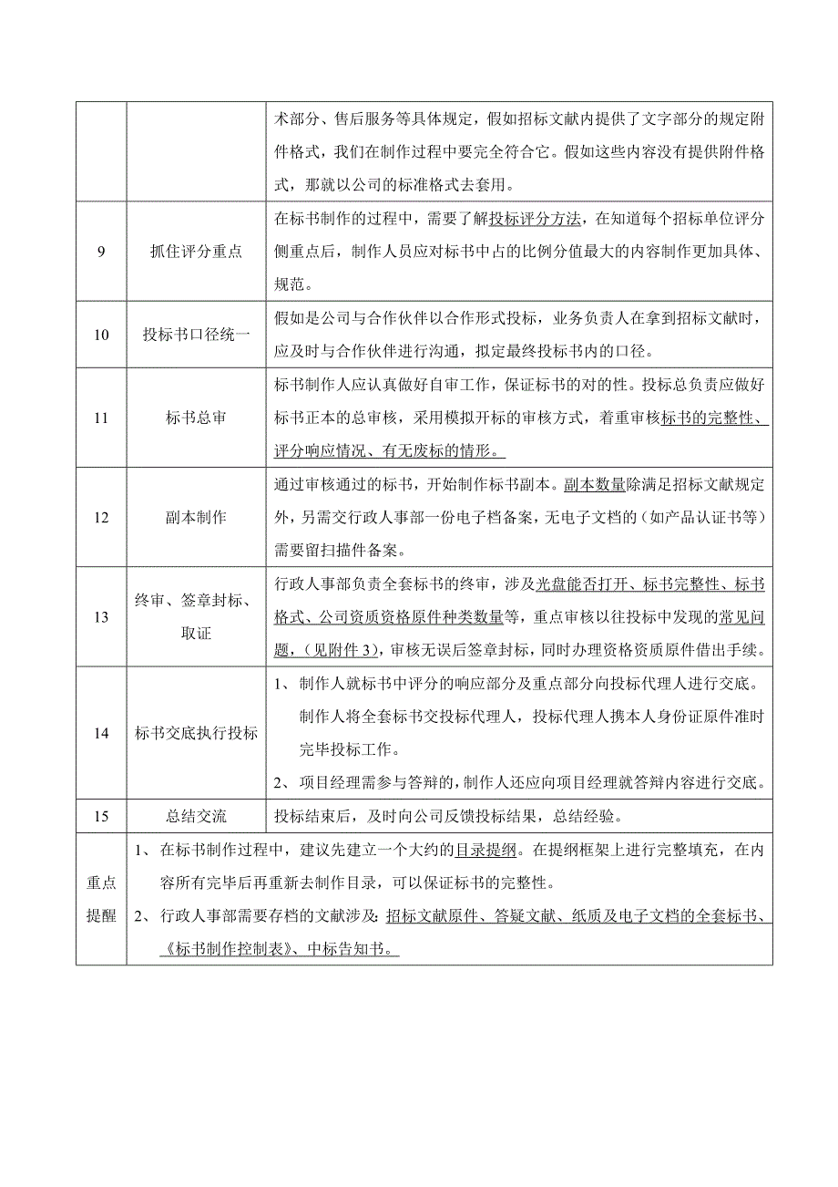 标书制作流程_第2页