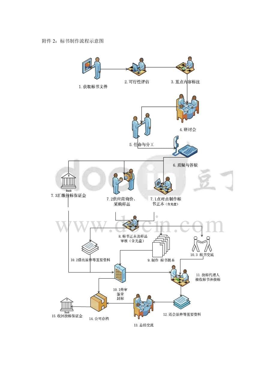 标书制作流程_第5页