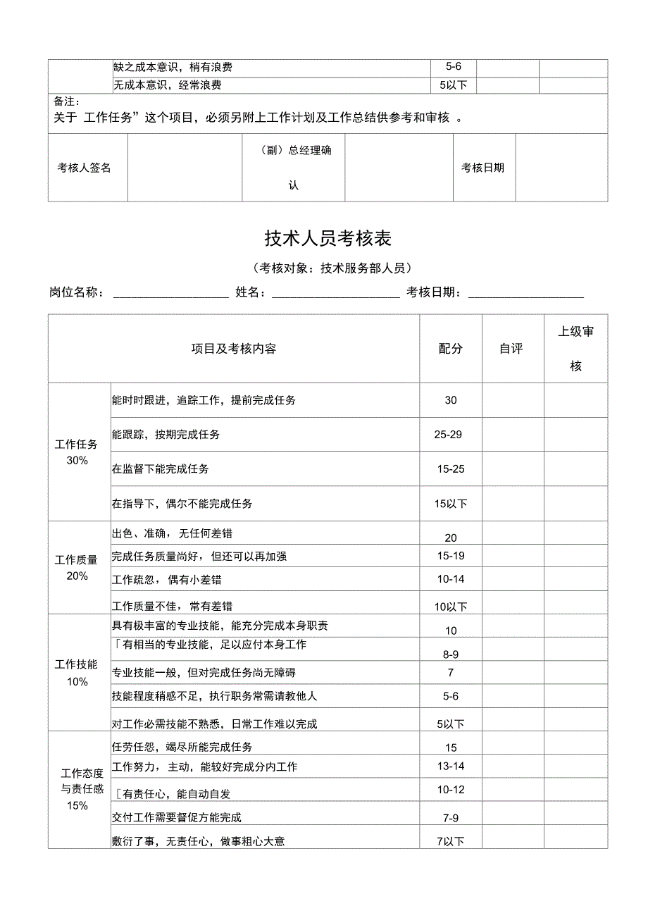 员工绩效考核表格模版各部门加通用版本_第2页