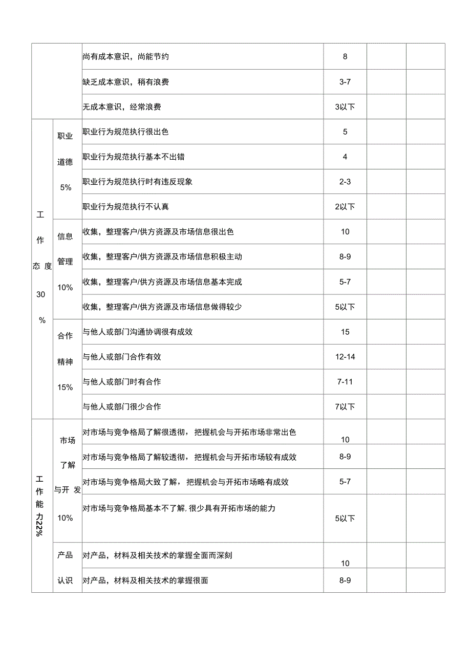 员工绩效考核表格模版各部门加通用版本_第4页