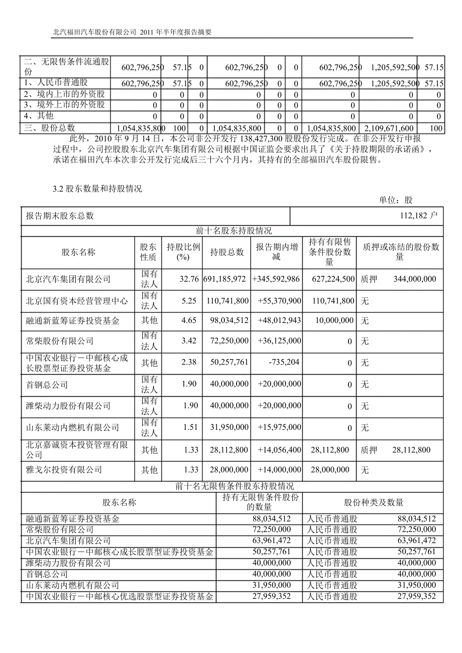 600166福田汽车半年报摘要_第3页