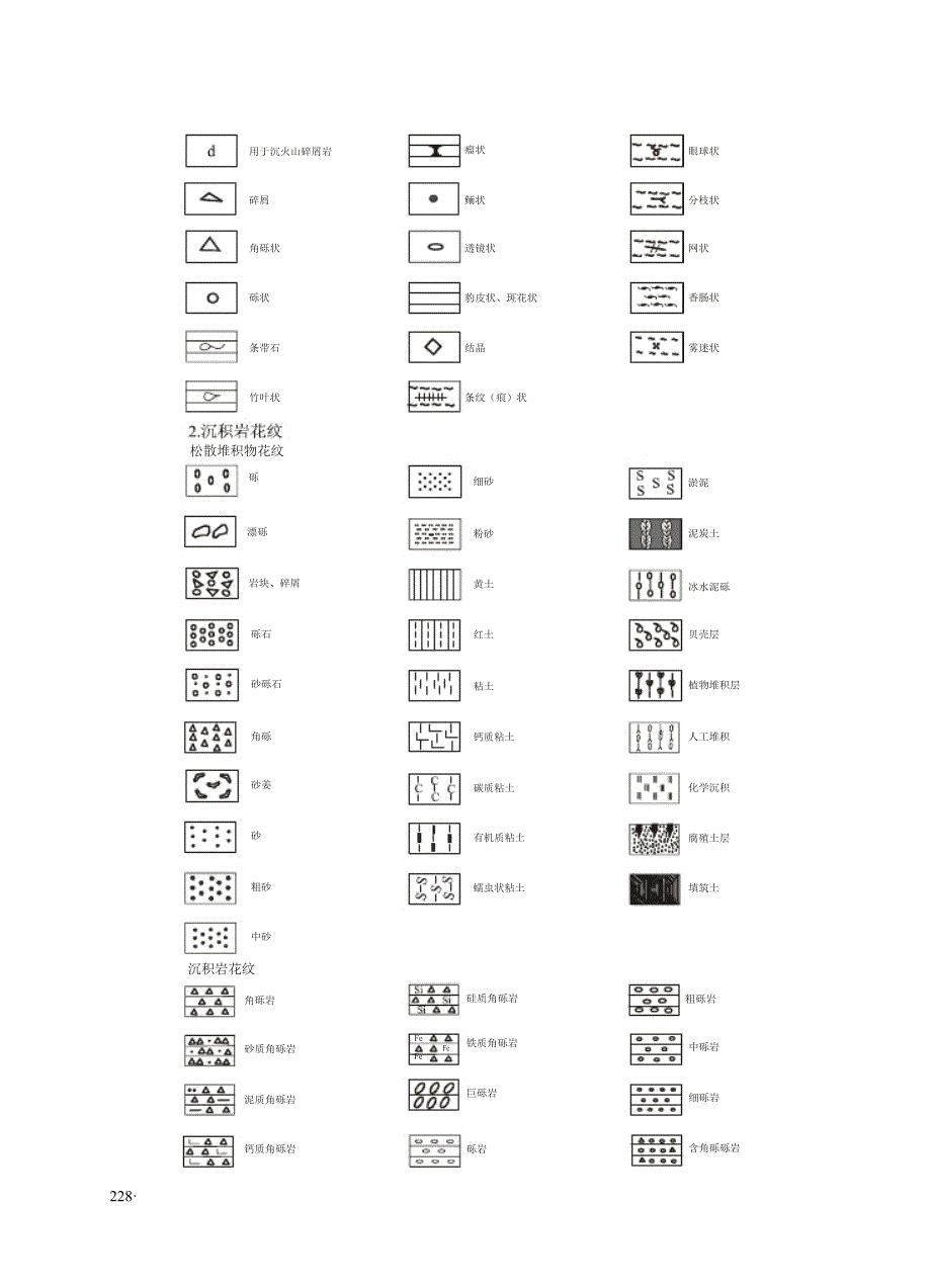 常用地质图例及符号.doc_第2页