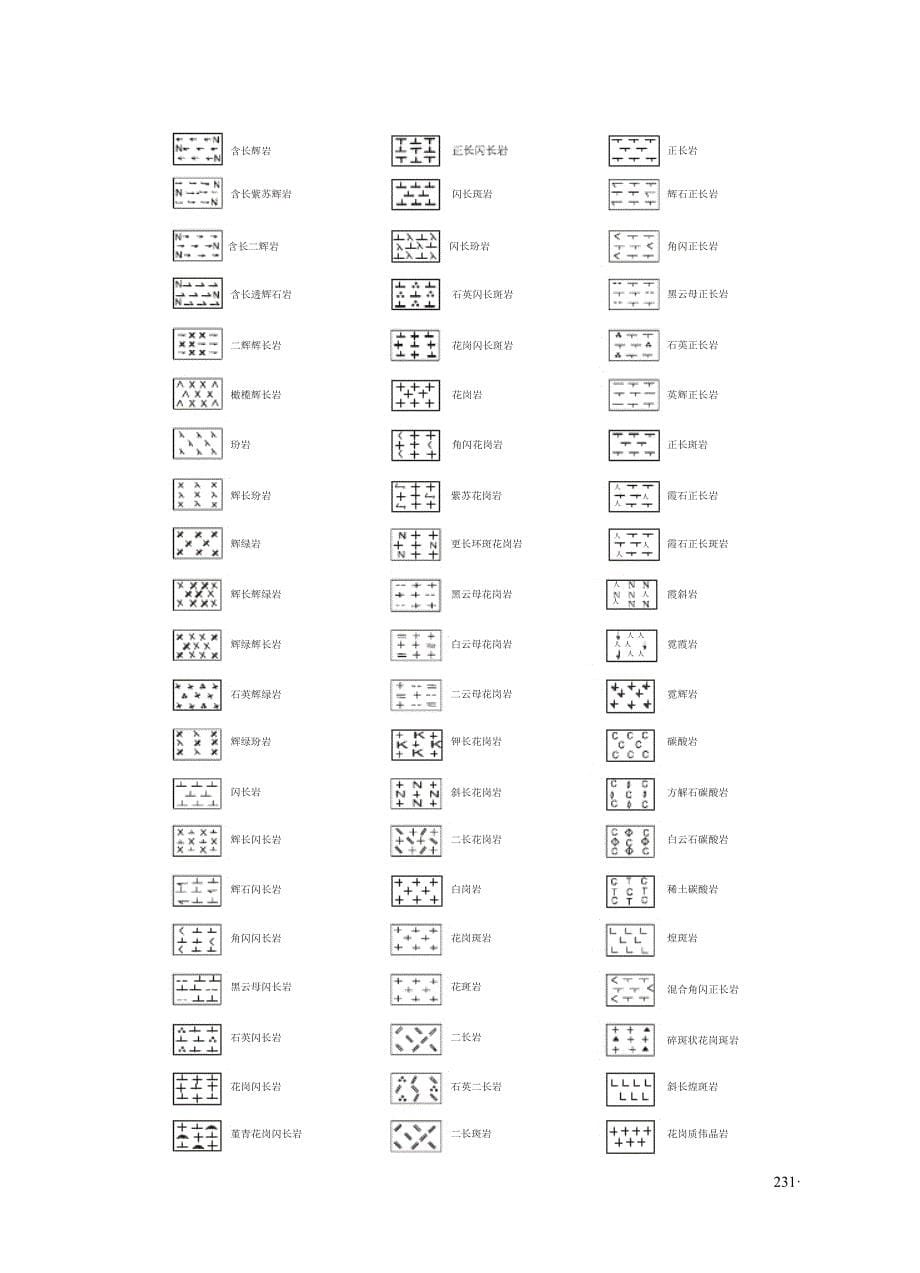 常用地质图例及符号.doc_第5页