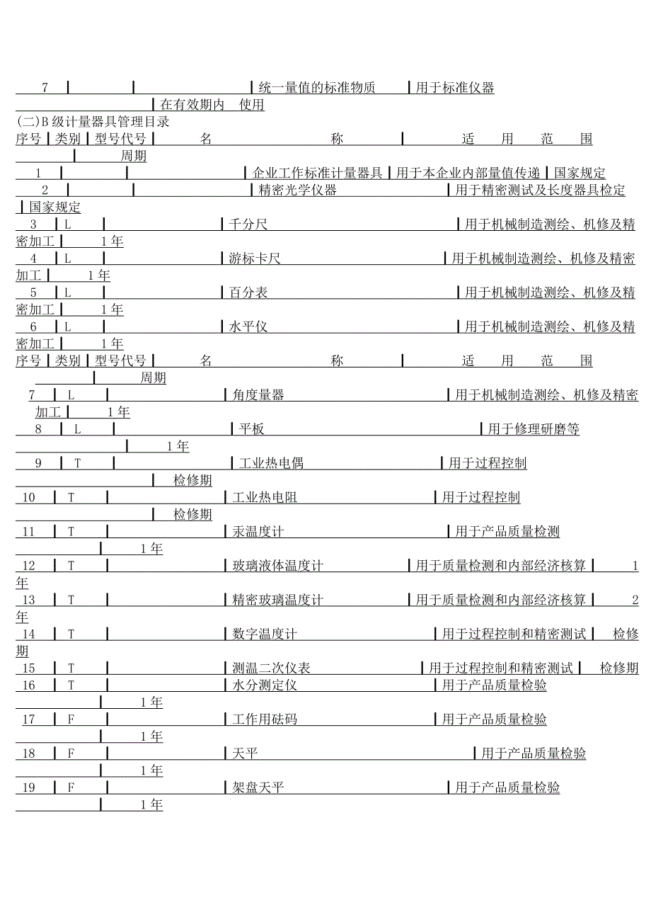 化学工业计量器具分级管理办法(试行).doc_第3页