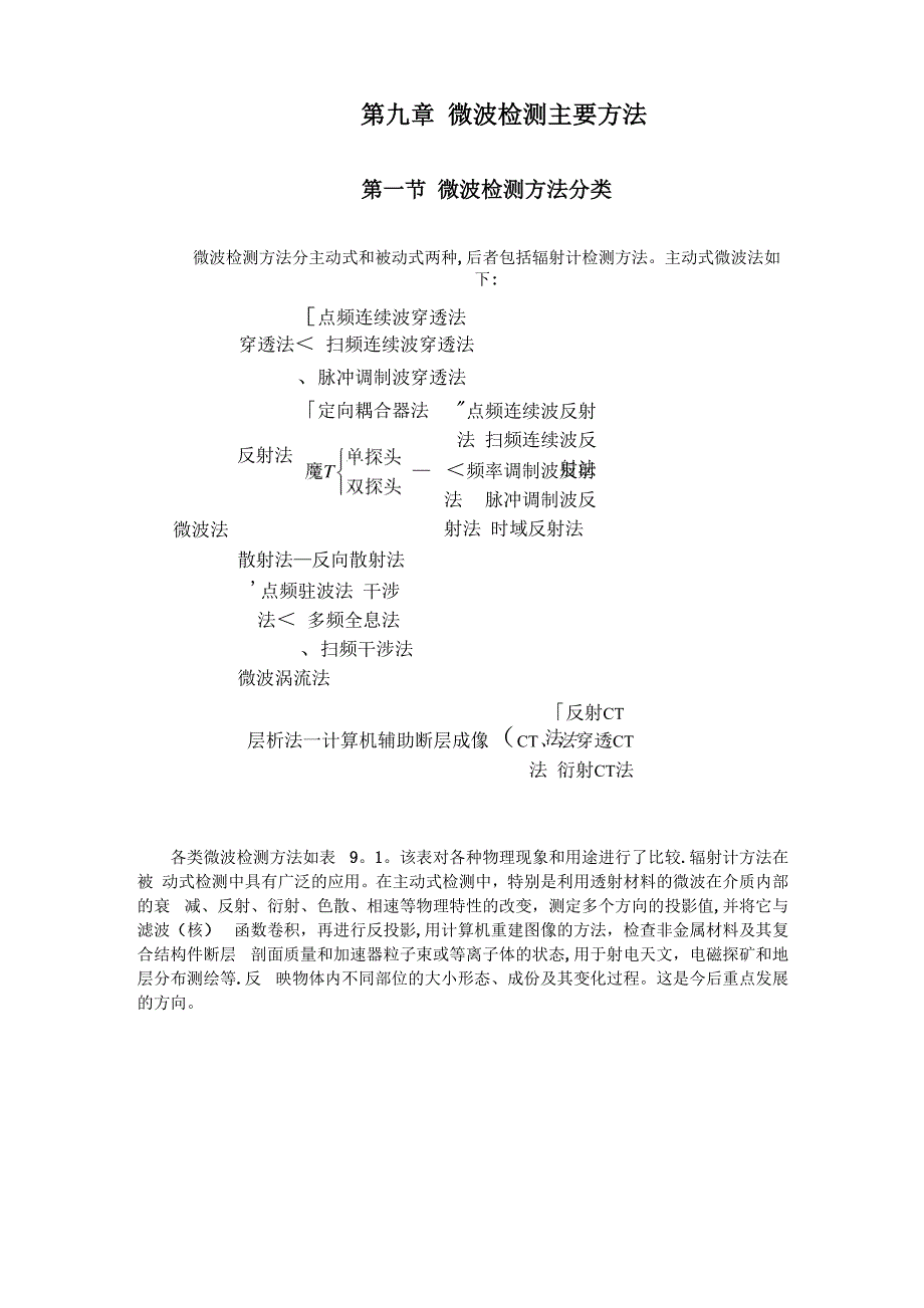 微波检测主要方法_第1页