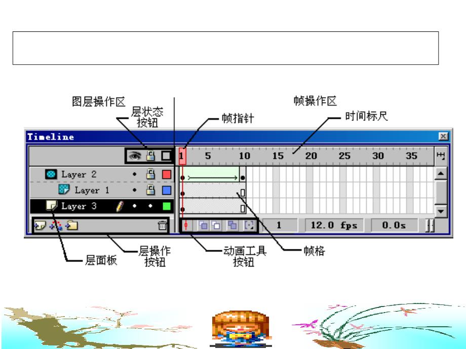 一看就会flash动画制作教程_第3页