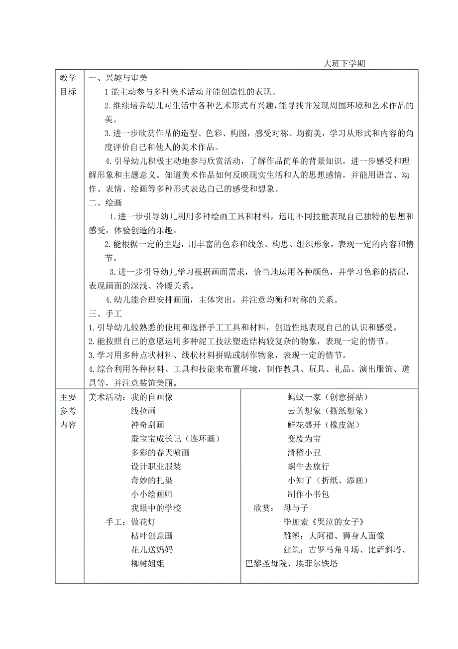 幼儿园美术教学目标及参考内容 （精选可编辑）.doc_第2页