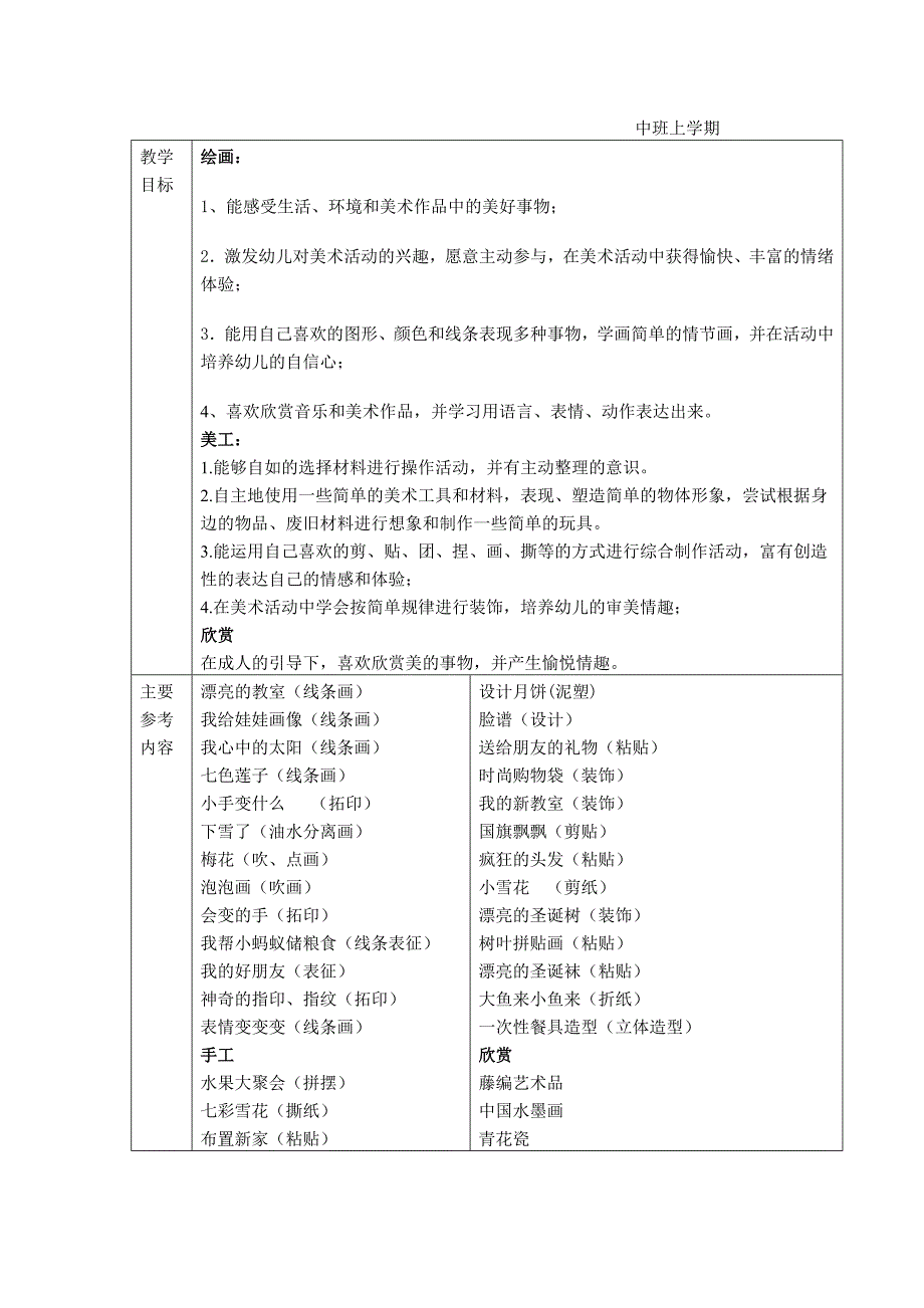 幼儿园美术教学目标及参考内容 （精选可编辑）.doc_第3页