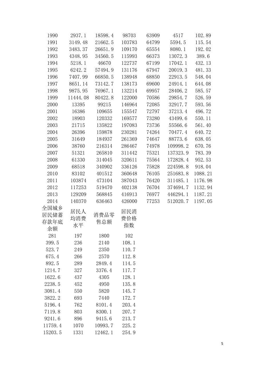 关于财政收入影响因素的统计分析报告.doc[共11页]_第5页