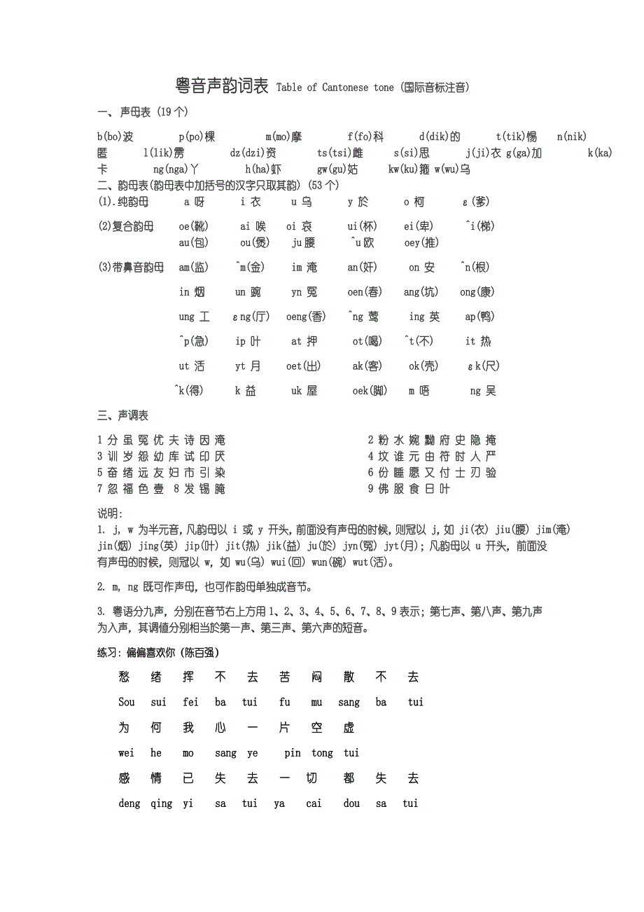 粤语发音规则完整版_第2页