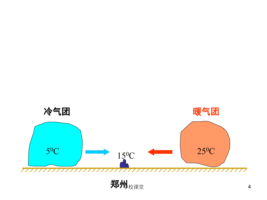 常见天气系统【教师助手】_第4页