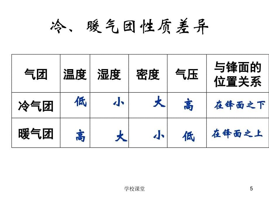 常见天气系统【教师助手】_第5页