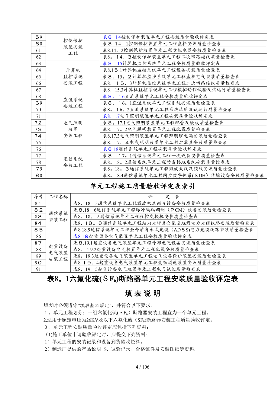 SL638发电电气设备安装工程单元评定表_第4页