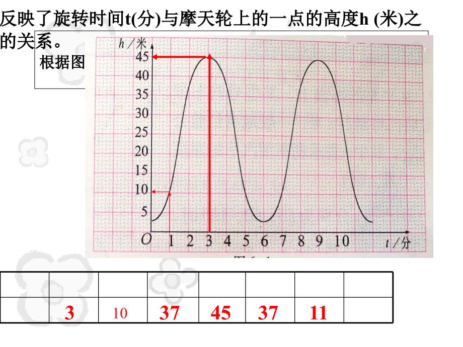 4.1函数-导学案-北师大版_第4页