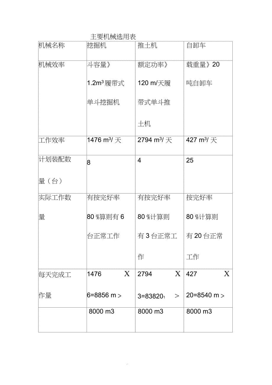 土石方运输方案（完整版）_第5页