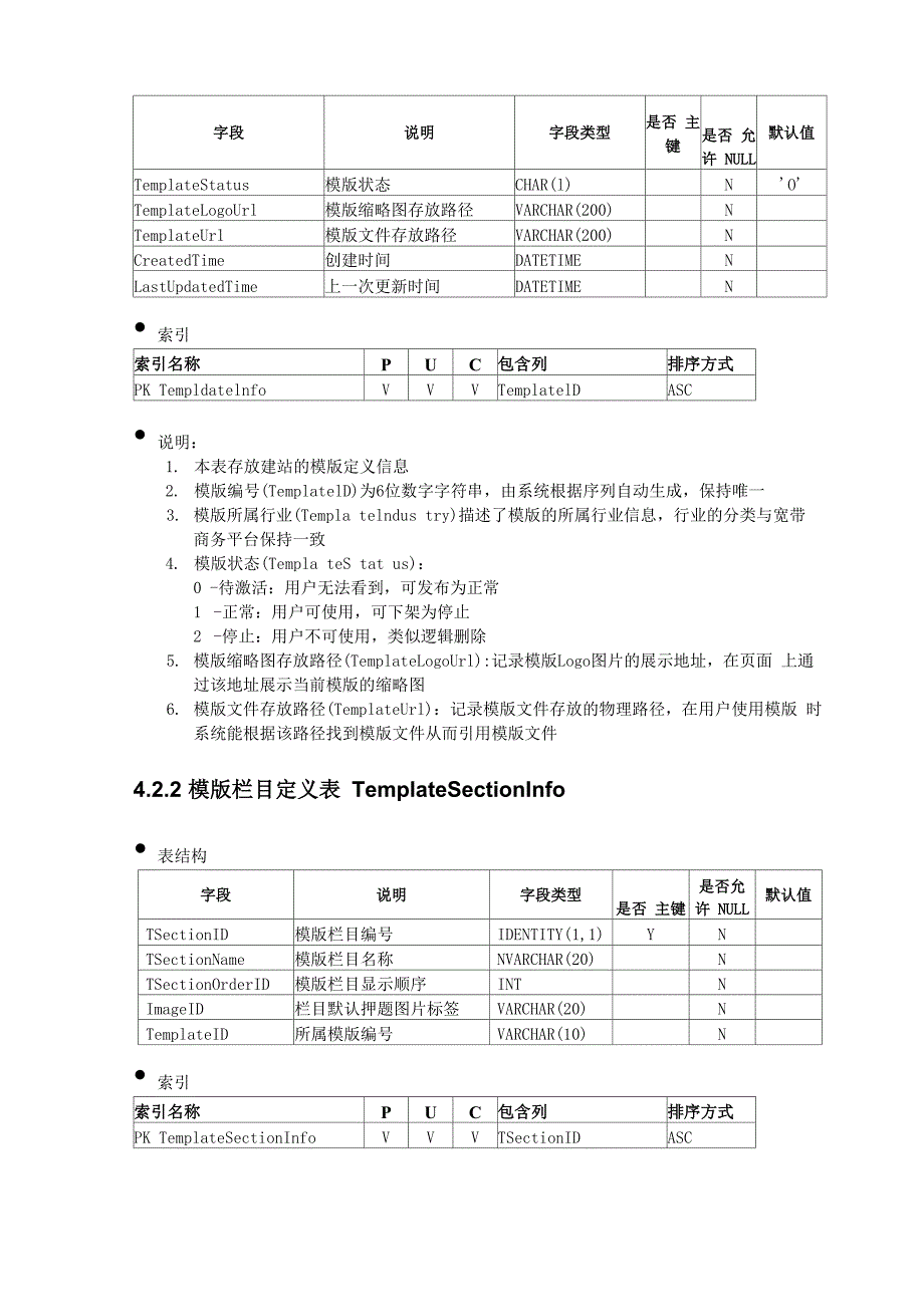 自助建站数据库设计说明书_第4页