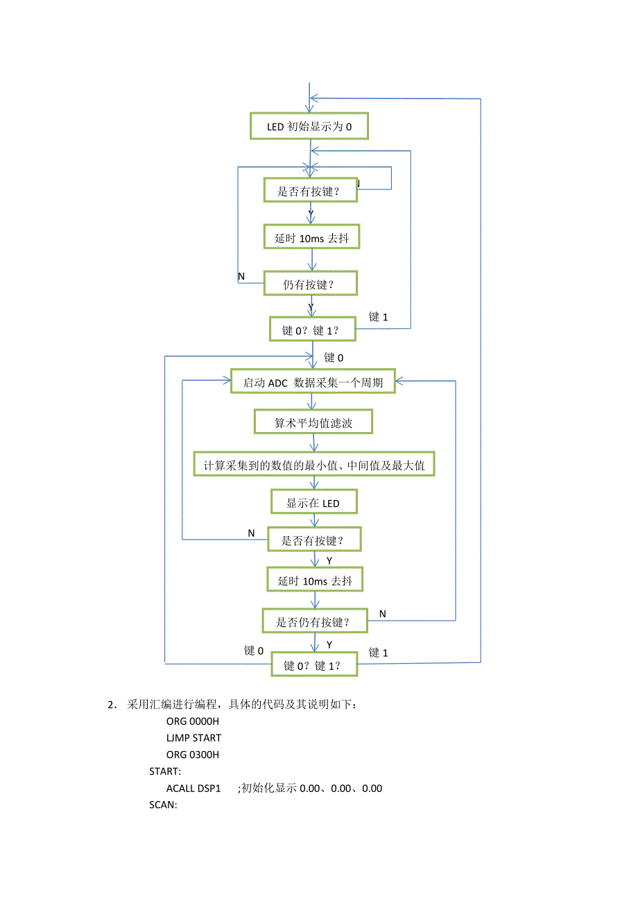 单片机数据采集、处理及显示程序设计_第2页