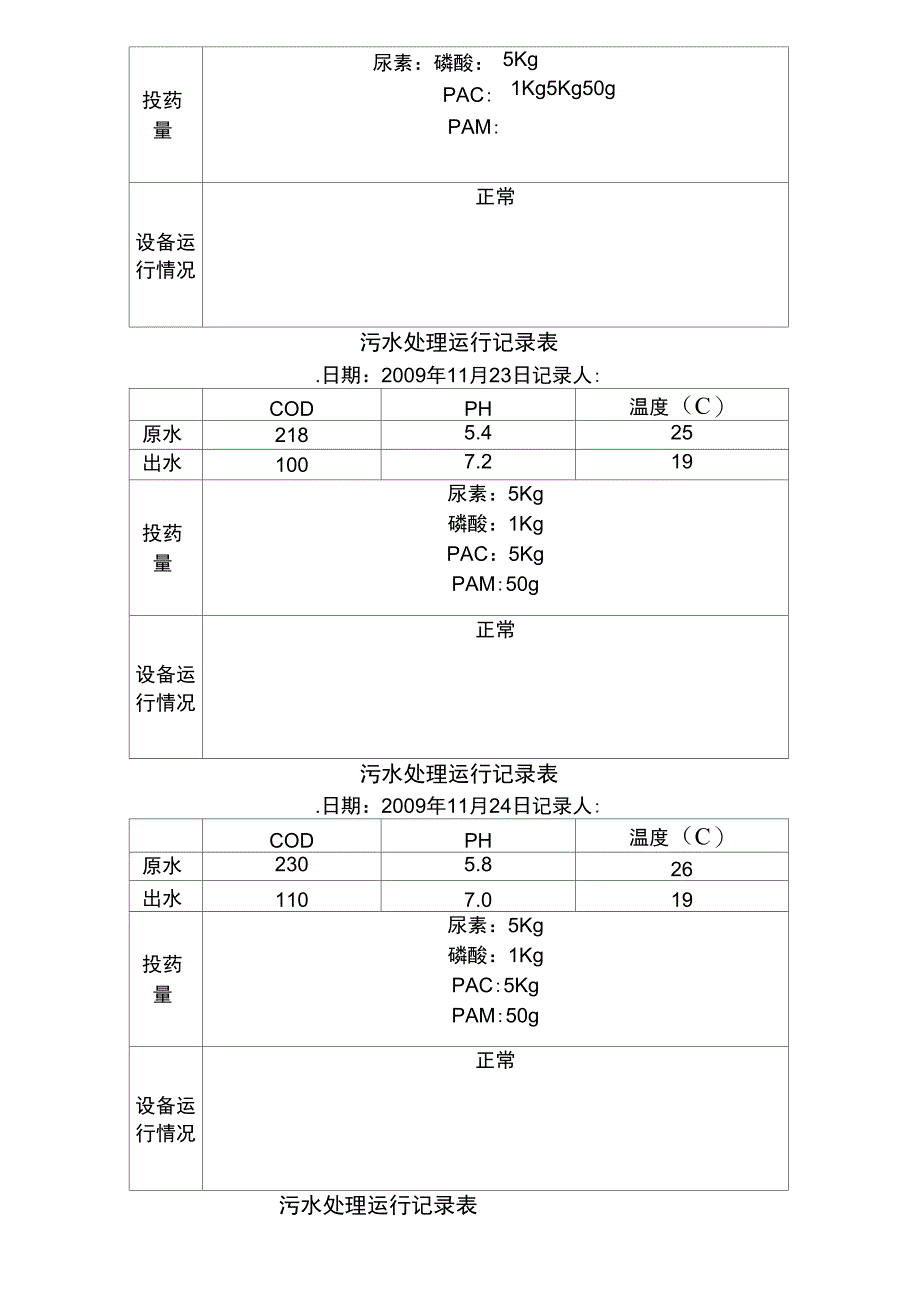 污水处理运行记录表格模板_第2页