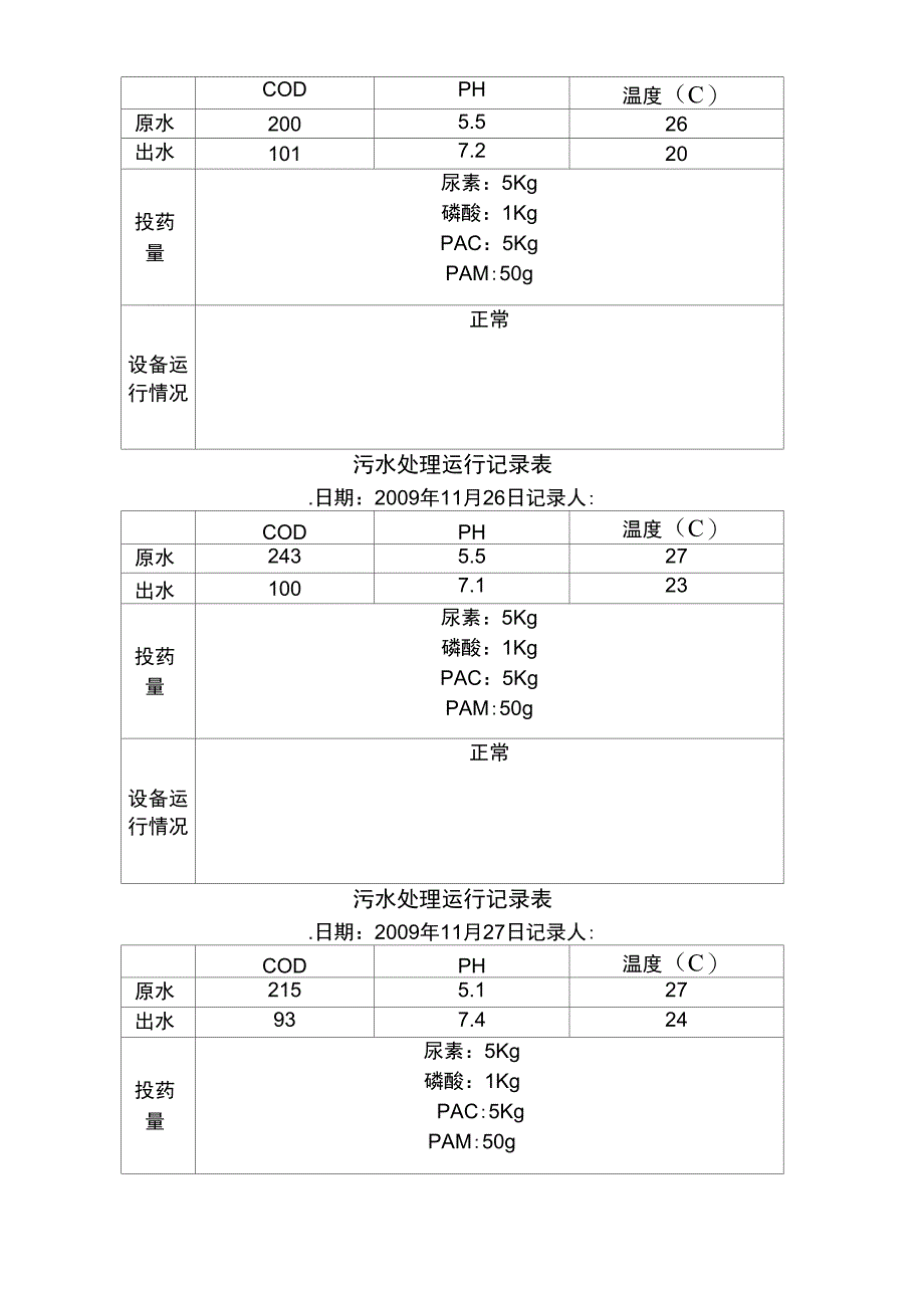 污水处理运行记录表格模板_第3页