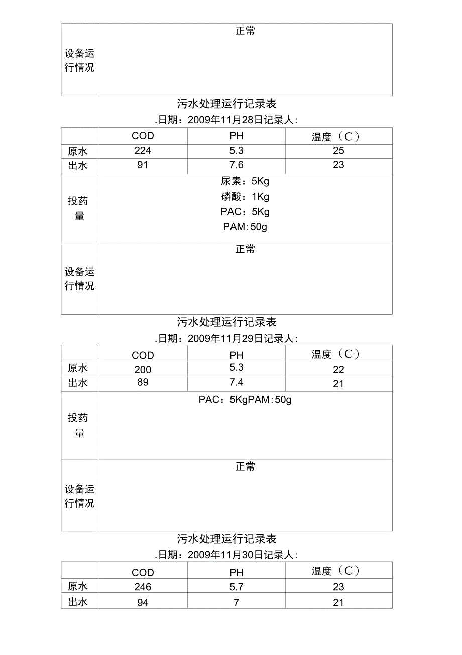 污水处理运行记录表格模板_第4页