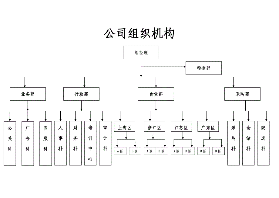 食堂托管经营企划书_第4页