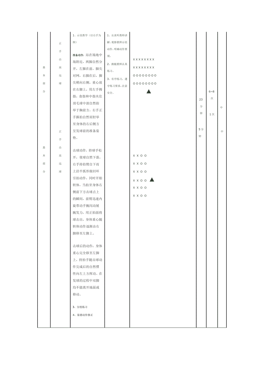 羽毛球正手发高远球教案[16].doc_第2页