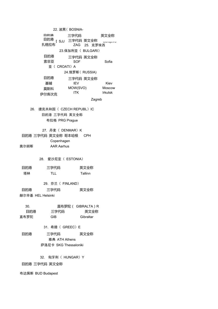 世界主要港口三字代码_第4页