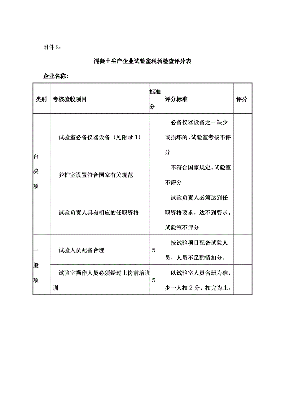 混凝土生产企业试验室现场考核评分表_第1页