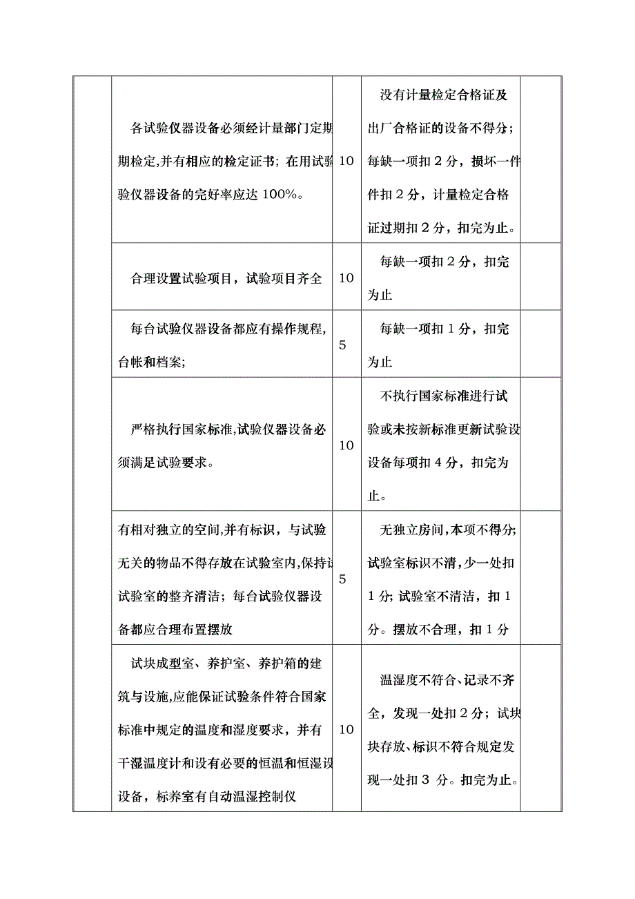 混凝土生产企业试验室现场考核评分表_第2页