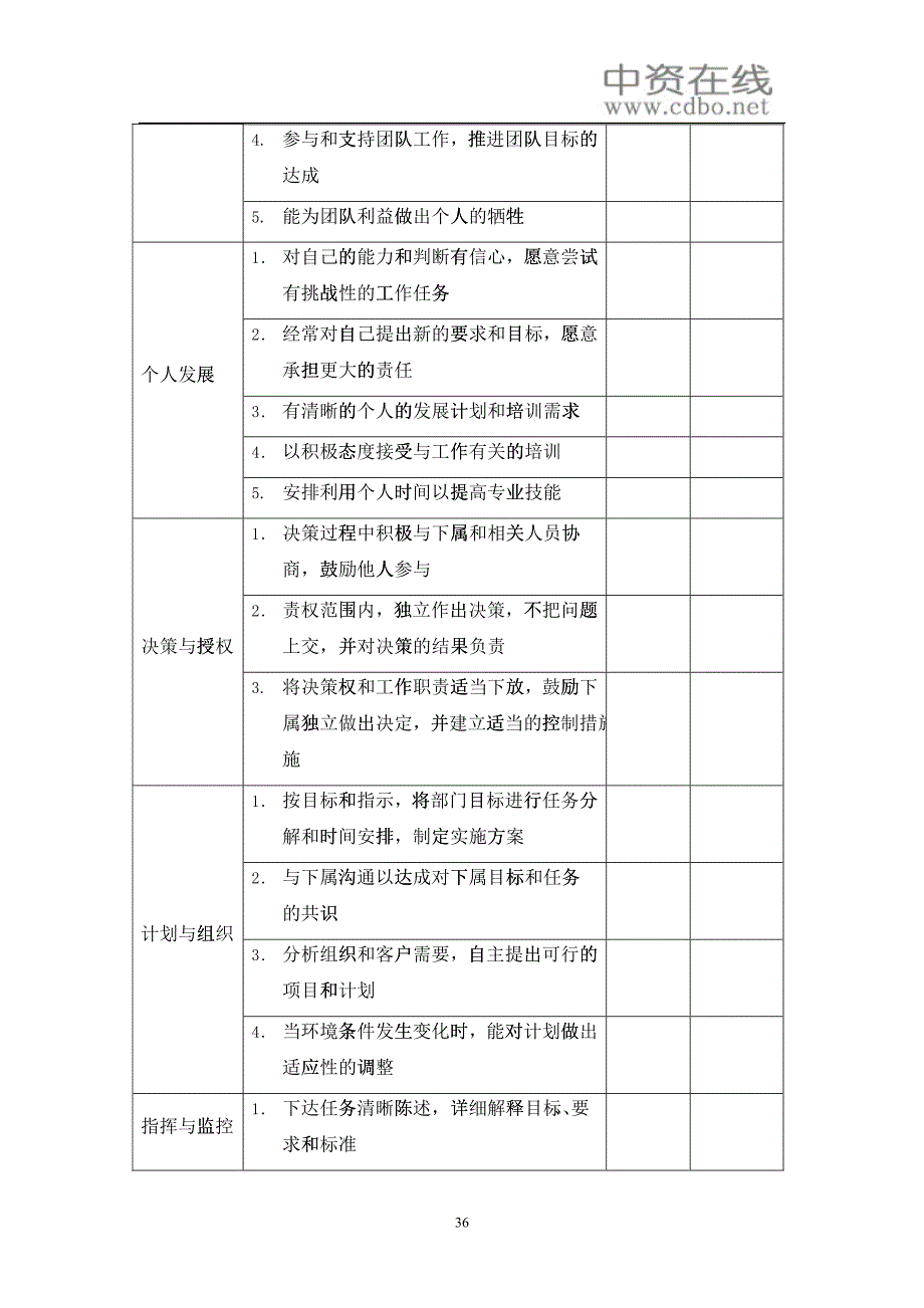 【绩效考核】管理人员-表现贡献评估表_第3页