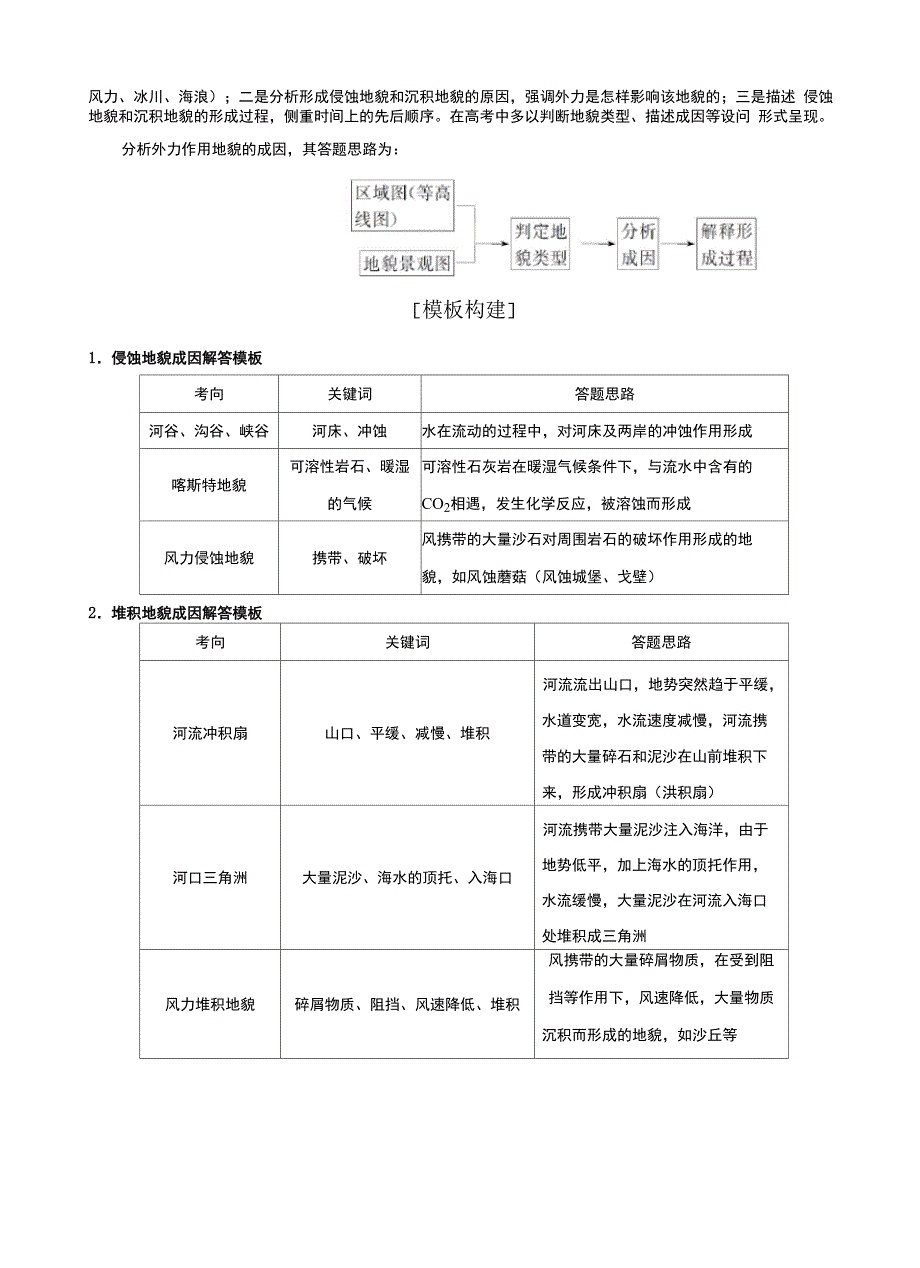 考点20 河流侵蚀地貌与堆积地貌讲义_第3页