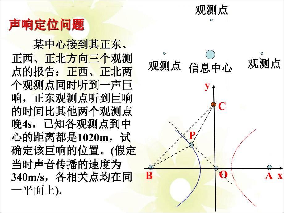 选修44第一讲坐标系（用）ppt课件_第3页